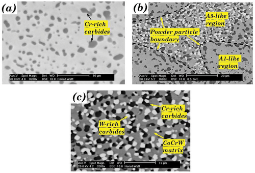 Figure 2. The microstructure of HIPed Stellite alloy (a) A1(HS6); (b) A3; (c) A5 (HS20) [Citation19].