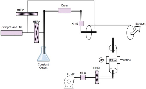 Figure 3. Schematic diagram of filtration and measurement.