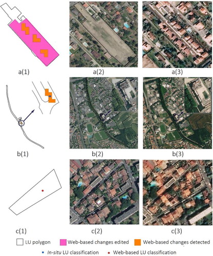 Figure 12. Examples of multi-source VGI collected for LU polygons. (a1-c1) LU polygons and associated multi-source VGI; (a2-c2) aerial imagery in 2016; (a3-c3) Pléiades imagery in 2019.