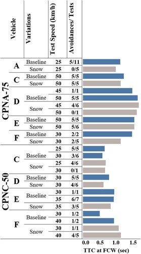 Figure 3. Snow background variation test results.