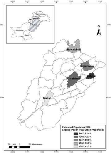 Figure 2. The city districts of Punjab, Pakistan, and their overall urban populations.Source: Punjab Development Statistics 2015 (Punjab Bureau of Statistics Citation2015)