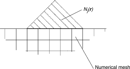 Figure 5. Trial function and numerical mesh.