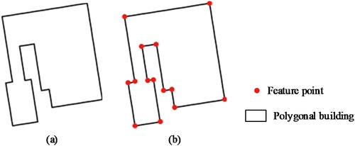 Figure 1. Extracting feature points of polygonal buildings. (a) Example of a polygonal building. (b) Extraction results.