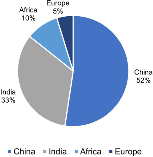 Figure 1 Geographic spread of studied herbal medicines.