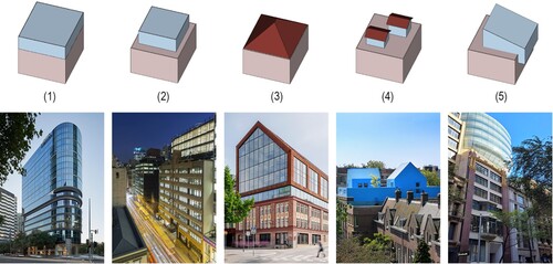 Figure 11. Five forms of VEs identified along with examples of projects: (1) extruded – Adina Apartment Hotel, Melbourne; (2) setback – Deco Building, Sydney; (3) roof – Trikafabriken 9, Hammarby Sjostad; (4) rooftop village – Didden Village, Rotterdam; (5) freeform – Substation 164, Sydney [images courtesy of: (1) © Peter Clarke; (2) © Brett Boardman; (3) © Felix Gerlach for Tengbom; (4) © Rob t Hart for MVRDV; (5) © author] .