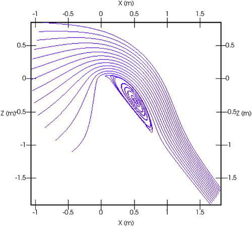 Figure 19. Streamlines of simulated flow over ogee spillway under head ratio of 6 (results of LRR model).