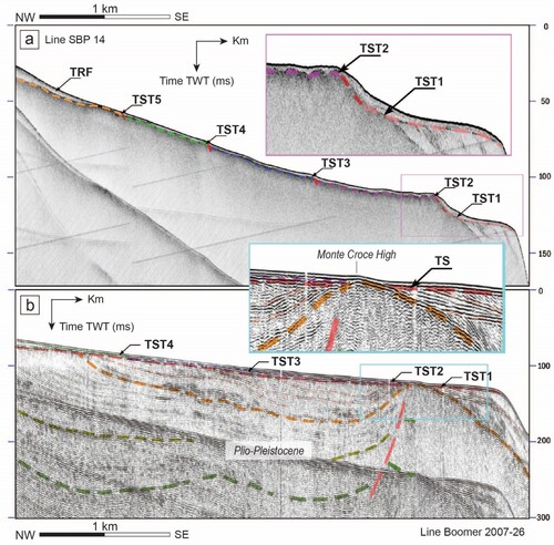 Figure 6. (a) Seismic SBP line 14 (trace in Figure 1(b)) showing the features of the TST subunits in the shelf area along the Monte Croce High. (b) Seismic Boomer line 2007–26 showing the Plio-Pleistocene morphostructural high outcropping in the outer shelf area bounded by a fault zone with NW dip. Green and orange dashed lines indicate the main Plio-Pleistocene reflectors.