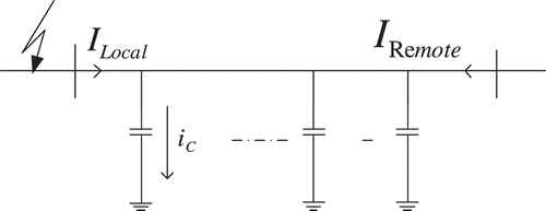 Figure 2. Model with internal & external fault.