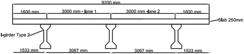 Figure 5. Studied I-girder bridge to identify the critical load.