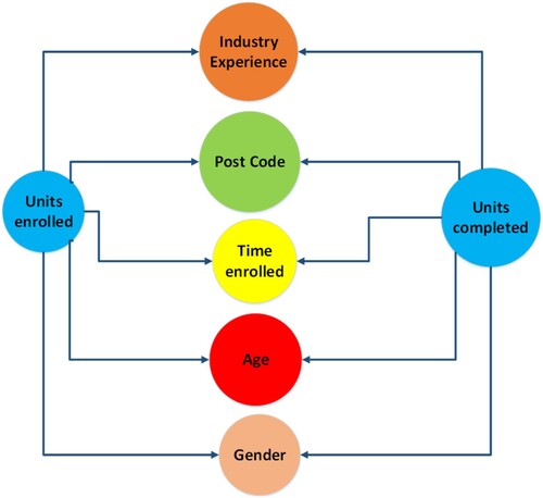 Figure 1. Framework for research questions.