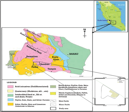 Figure 1. Simplified geology of Negeri Sembilan (After Arisona et al. Citation2017) and the layout of the site (lower right).