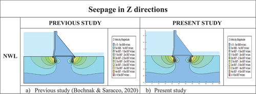 Figure 12. The seepage velocity in Z directions.