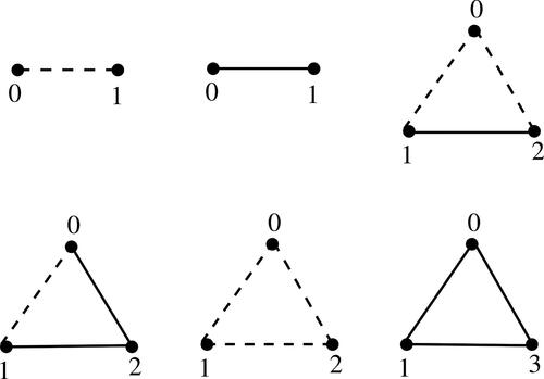 Fig. 2 Additively graceful sigraphs on K2 and K3