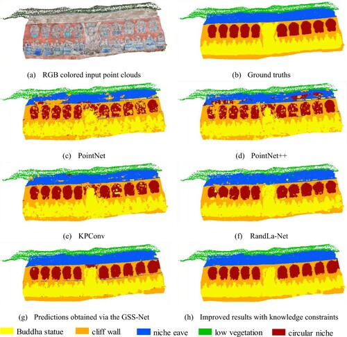 Figure 16. Comparison of different methods in grotto scene 2.