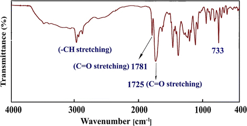 Figure 2 FT-IR (KBr) spectrum of synthesized diacid monomer.