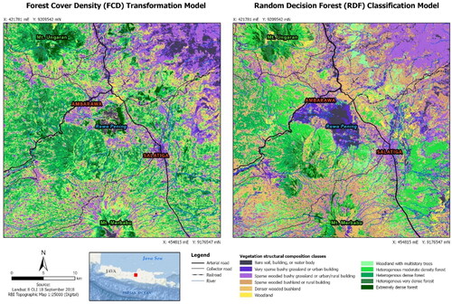 Figure 9. Comparison between vegetation structural composition maps generated using FCD transformation (left) and RDF machine learning classification (right).