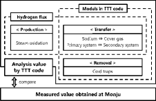 Figure 2. Schematic illustration of calculation approach.