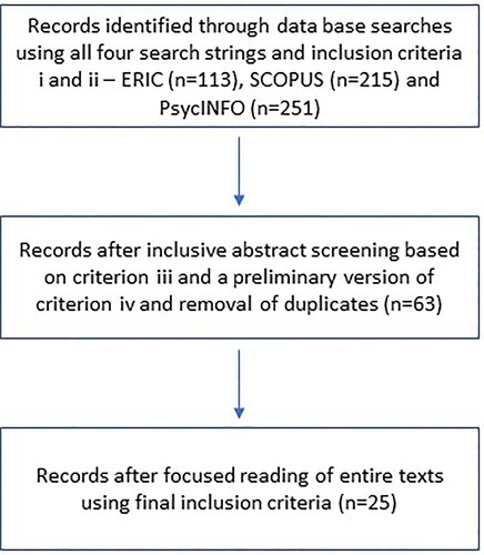 Figure 1. Overview of text selection process.