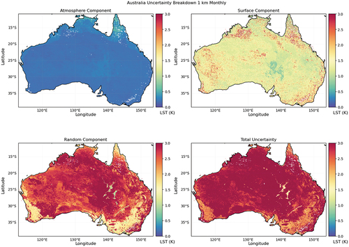 Figure 5. An uncertainty breakdown for Australia, at 1 km monthly for July 2021. Highlighting the total error and the three components including atmosphere (water vapour), surface (emissivity) and random (noise and sampling uncertainty).
