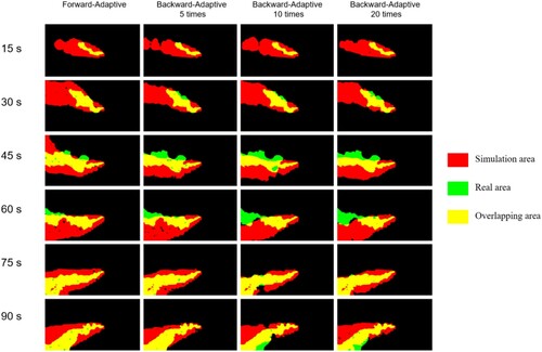 Figure 25. Comparison of the intersection of forward and backward adaptive step sizes in simple terrain experiment.