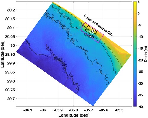 Figure 3. Bathymetry, depth contours (10, 20, 25, and 35 m), wave (magenta), flow outer (black), and flow inner (white) computational grids enclosures are indicated on the map. The black dot represents the shallow quadpod location, and the white square denotes the deep quadpod location.