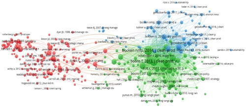 Figure 5. The co-citation network diagram of cited references.Source: created by the author based on the VOSviewer analysis.