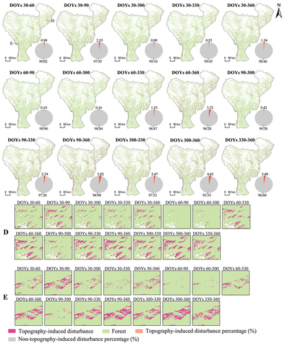 Figure 3. Spatiotemporal pattern of all topography-induced disturbances simulated by the SCS+C model in the forested regions of the HDMR and zoomed-in images of two typical sites (D and E). DOYs i−j indicate the potential disturbances caused by the differences in topographic effects between DOY i and DOY j.