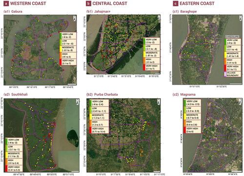 Figure 4. Maps showing the degree of exposure of the surveyed households in six unions of the coast of Bangladesh. The aggregated degree of exposure of each household is calculated based on four indicators: (a) distance from the coast, (b) distance from the nearest road, (c) distance from the nearest cyclone shelter and (d) location of households in respect to the embankment. Location of the unions in respect to the sea is visible in Figure 2.