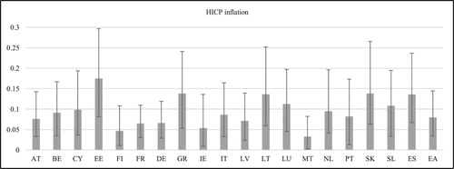 Figure 11. MCS-BGVAR-SV country-level results: inflation.