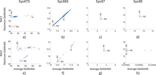 Figure 5. Comparison among ROS1 (R1), ROS2 (R2), DOS (D), and the rest of the reliable solutions for all the cases.