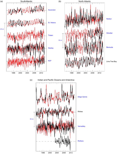 Figure 2. Records of monthly mean sea level (MSL) at each site from tide gauges (black) and altimetry (red) for sites in (a) the South Atlantic, (b) the North Atlantic and (c) other areas. Note: Tide-gauge names are shown in blue for sites in the BOTs themselves and black for sites in neighbouring countries (see Table 1). Some sites in the Caribbean in Table 1 are not included in these figures as their records are similar. For St Helena, Tristan and Diego Garcia, the separate sections of MSL data remain to be confirmed and are here estimated only. For some sites there are additional data available at the PSMSL subject to particular warning flags. Later data for all sites may be obtained from the centres shown in Table 2.