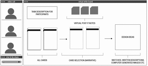 Figure 6. Schematic view of workshop setup as screenshot.