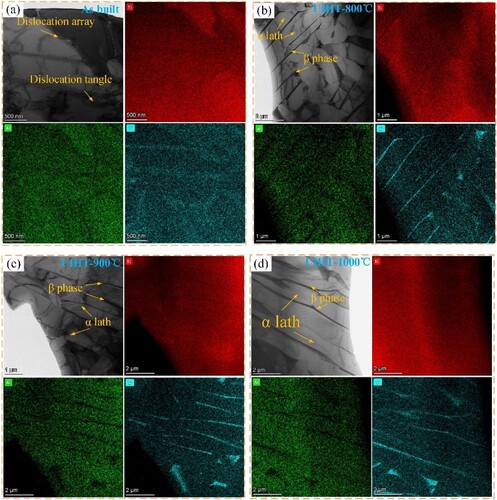 Figure 11. TEM micrograph of the sample: (a) As-built, (b) UIHT-800°C, (c) UIHT-900°C, (d) UIHT-1000°C.