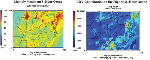 Figure 8. Monthly maximum of daily maximum 8-hr ozone concentrations in July 2030 in the LEV III 10 ppm sulfur scenario (left) and contribution of gLDVs to the maximum ozone concentration (right).