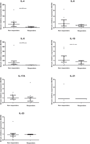 Figure 5. (Continued)