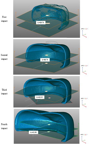 Figure 9. Three–dimensional dimensioning analysis after repeated impacts.Note: The full color version of this figure is available online. h1 = change in the height of the cylinder.