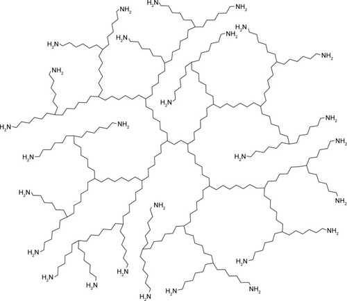 Figure 1 A schematic structure of dendrimers.