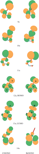 Figure 4. Charge density contours of the highest occupied molecular orbitals (9a, 10a, 11a, 12a) and the lowest unoccupied molecular orbitals (13a, 14a).