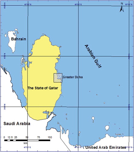 Figure 1. Location map for Greater Doha, the State of Qatar.