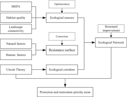 Figure 2. The research framework of this paper.