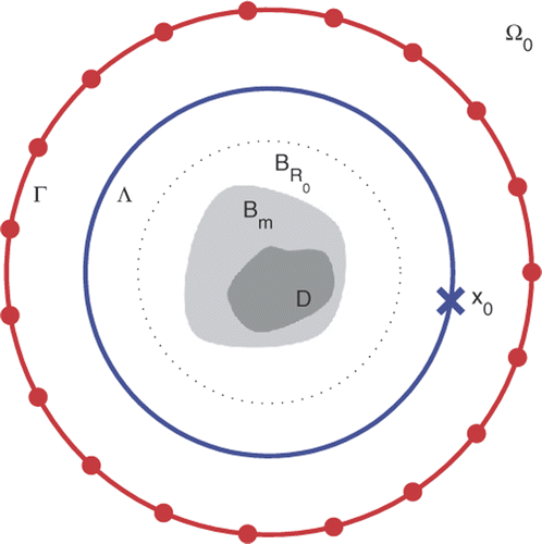 Figure 1. Schematic representation of the physical set-up. (Available in colour online.)