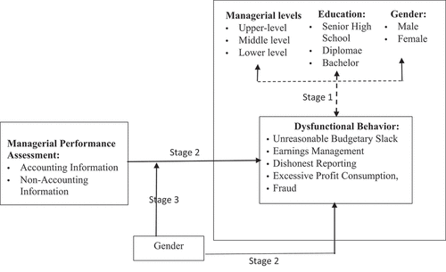 Figure 2. Data Analysis Flow.