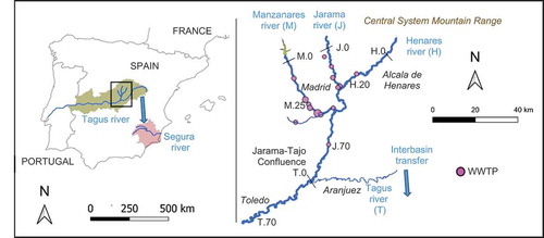 Figure 1. Area of study. Arrow shows Tagus Segura water transfer. Positions (e.g. M.0) are labelled as “river code.kilometric distance from reference starting point”.