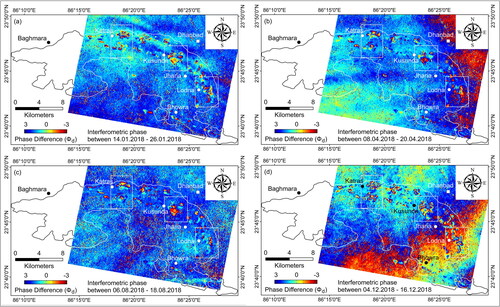 Figure 6. a-d: InSAR derived single interferograms plotted at three months intervals from January 2018 to December 2018. The interferograms show the deformation phase in the form of an elliptical set of fringes, representing the subsidence boundary in JCF.