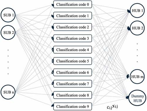 Figure 4. Schematic of the network system implemented for this research.