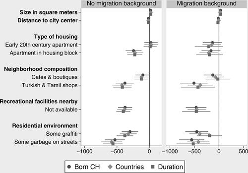 Figure A3. Alternative operationalization of respondents’ migration background.