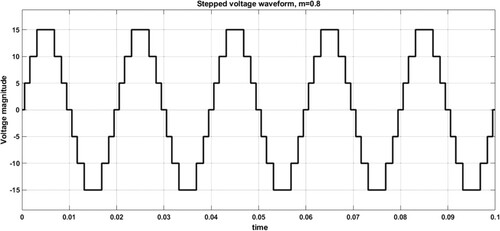 Figure 9. Magnitudes of voltage measured at m = 0.8.