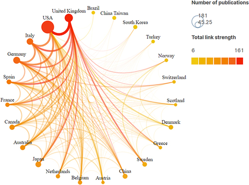 Figure 3 Countries/regions collaboration map.