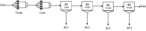 Figure 1. Standard flowsheet used in this study.