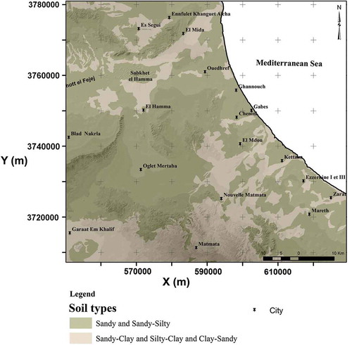 Figure 9. Soil types map of the Gabes region.